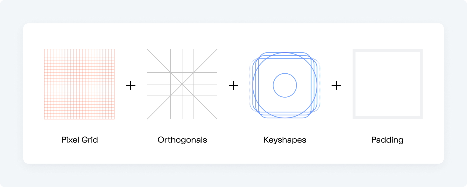 Grid components